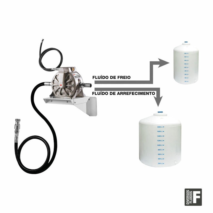 9190 - PF - Unidade de descarte pneumática - LUPUS LUBRIFICAÇÃO E ABASTECIMENTO - 9190 - PF